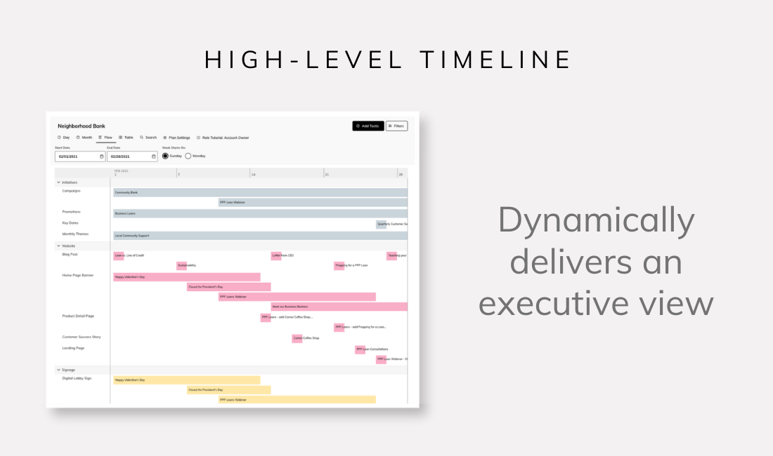 Annum's integrated marketing planning software dynamically delivers a high-level executive view