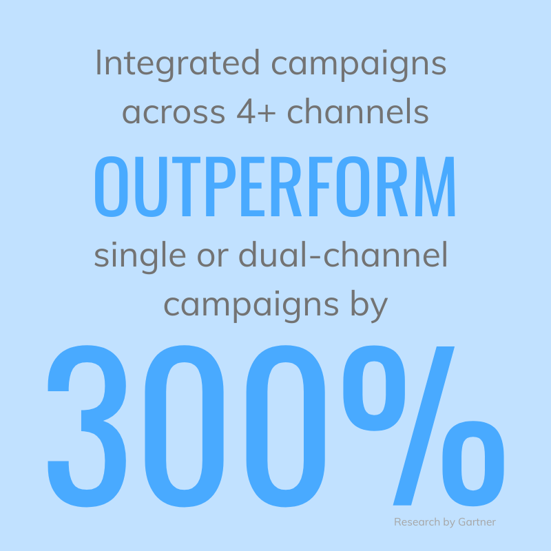 integrated campaigns outperform single or dual-channel campaigns