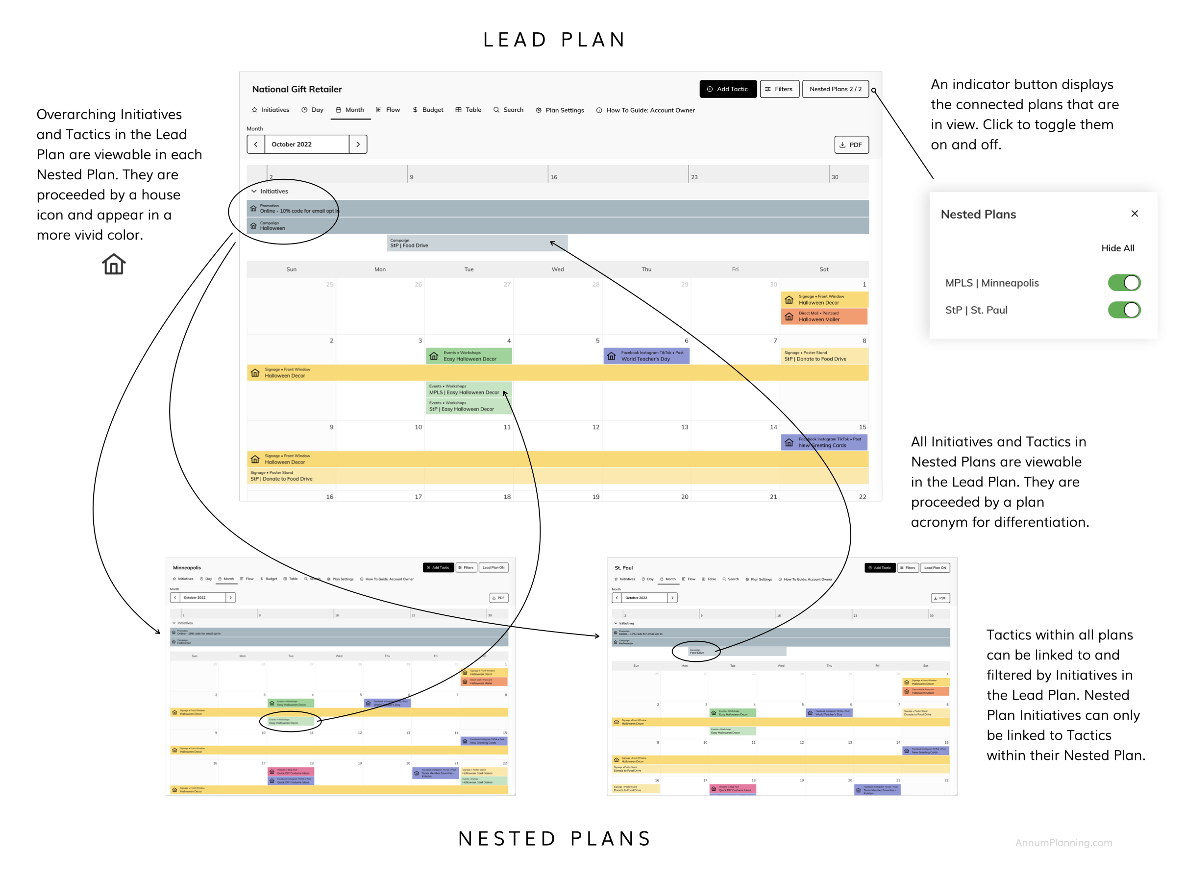 Lead Nested high level diagram.001 Annum's enterprise marketing calendar system