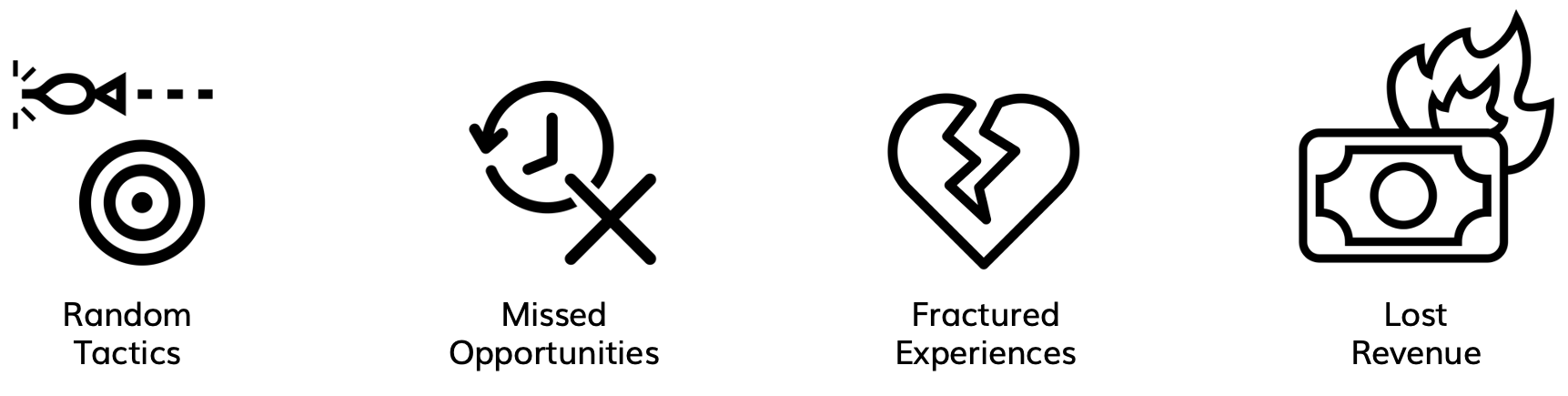 Teams lose control of the customer exerperience
