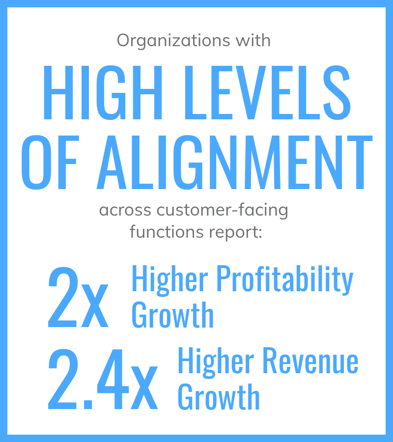 The Business Impact of Alignment