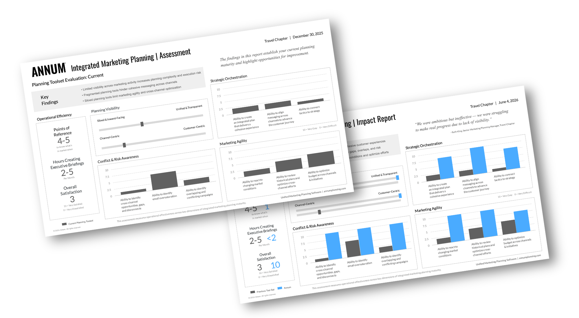 Annum Planning Tool Assessment and Impact Report Annum Planning Tool Assessment and Impact Report